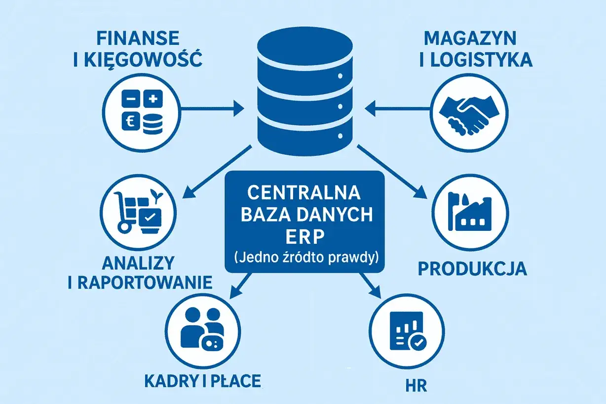 Przykłady ERP, które pokazują, co naprawdę działa w firmie
