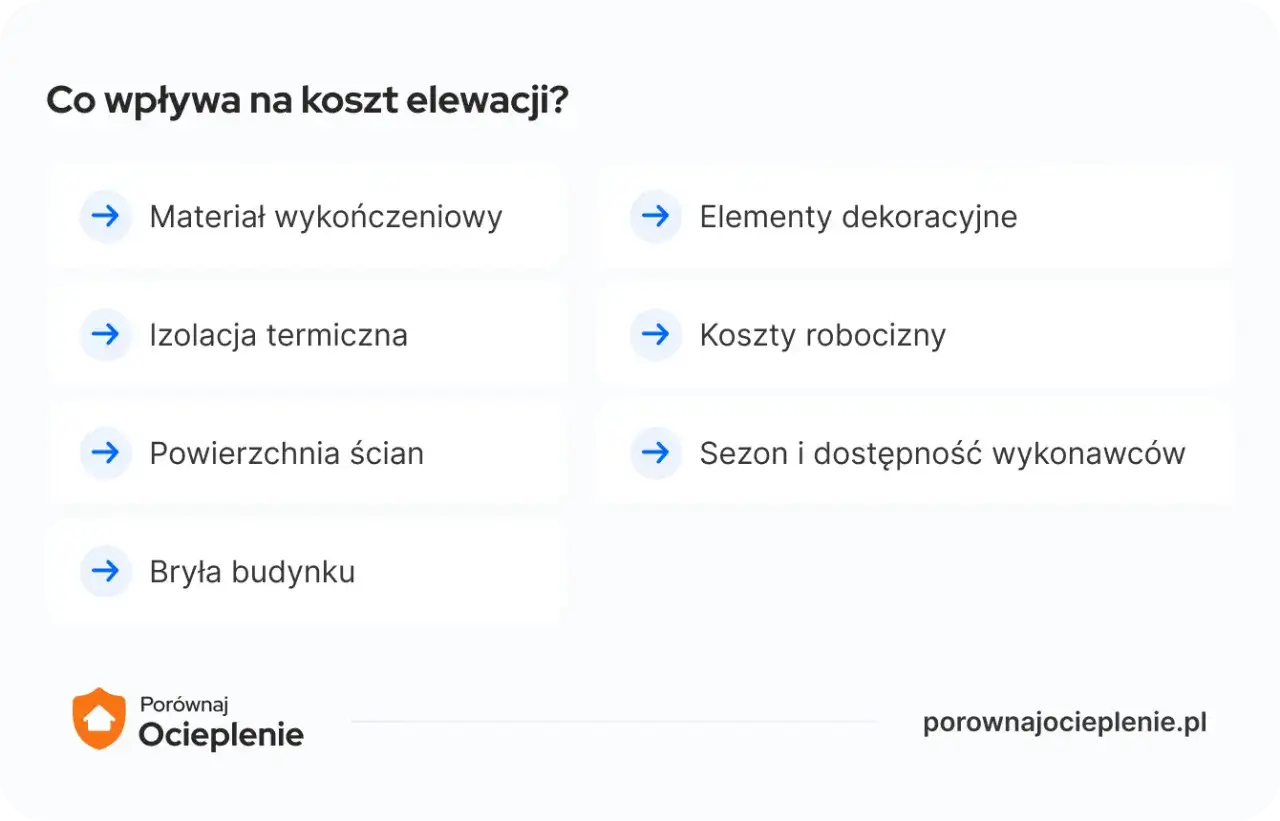 Koszt elewacji za m² - co naprawdę wpływa na cenę?