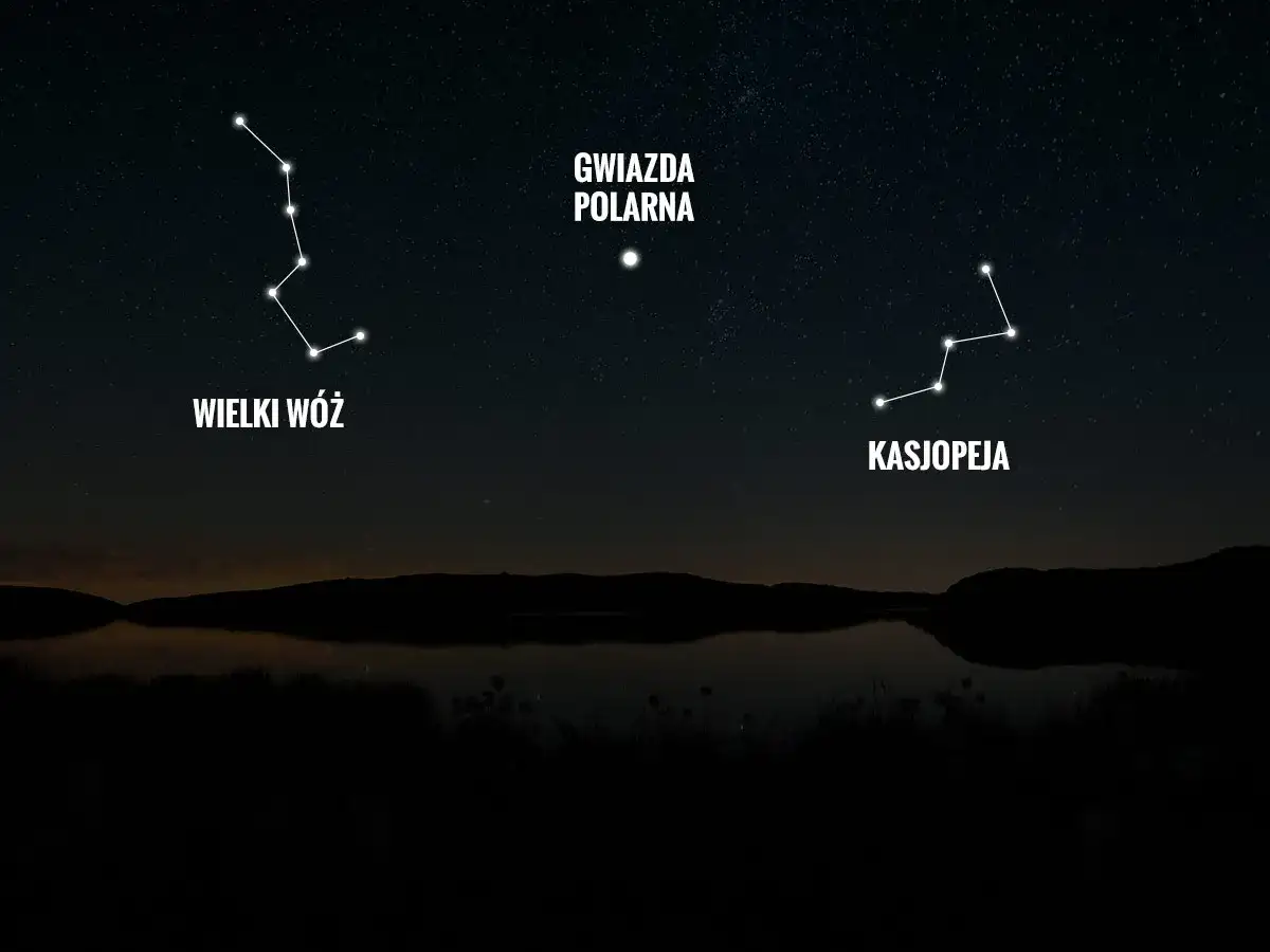 Gwiazda Polarna - jak ją znaleźć i wykorzystać w terenie