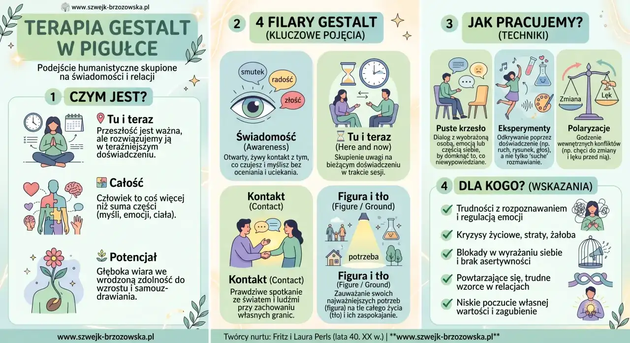Gestalt - Co to jest i jak pomaga? Przewodnik po terapii