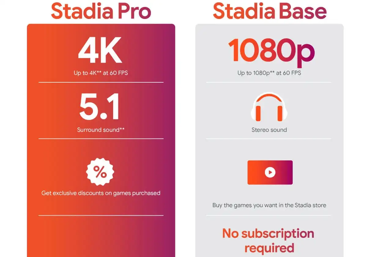 Stadia - Dlaczego Google nie podbiło gamingu w chmurze?