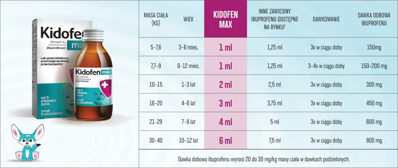 Kidofen Duo dawkowanie - jak podawać dziecku? Uniknij błędów!