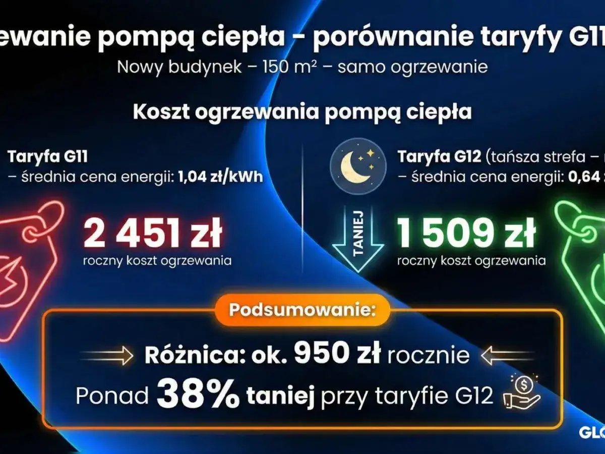 Pompa ciepła - ile kosztuje naprawdę? Pełne koszty i porady