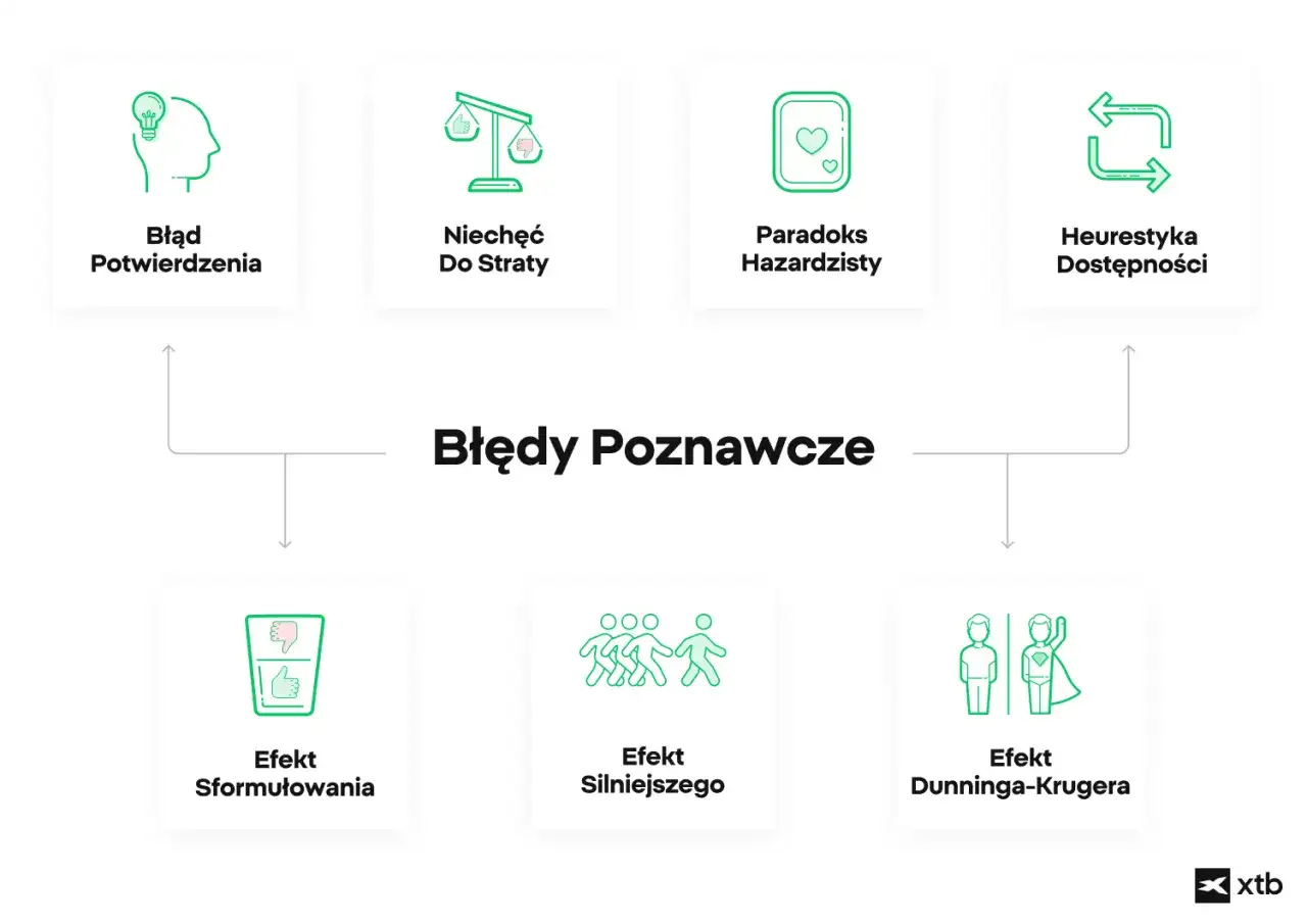 Błędy myślenia - Jak je rozpoznać i korygować?