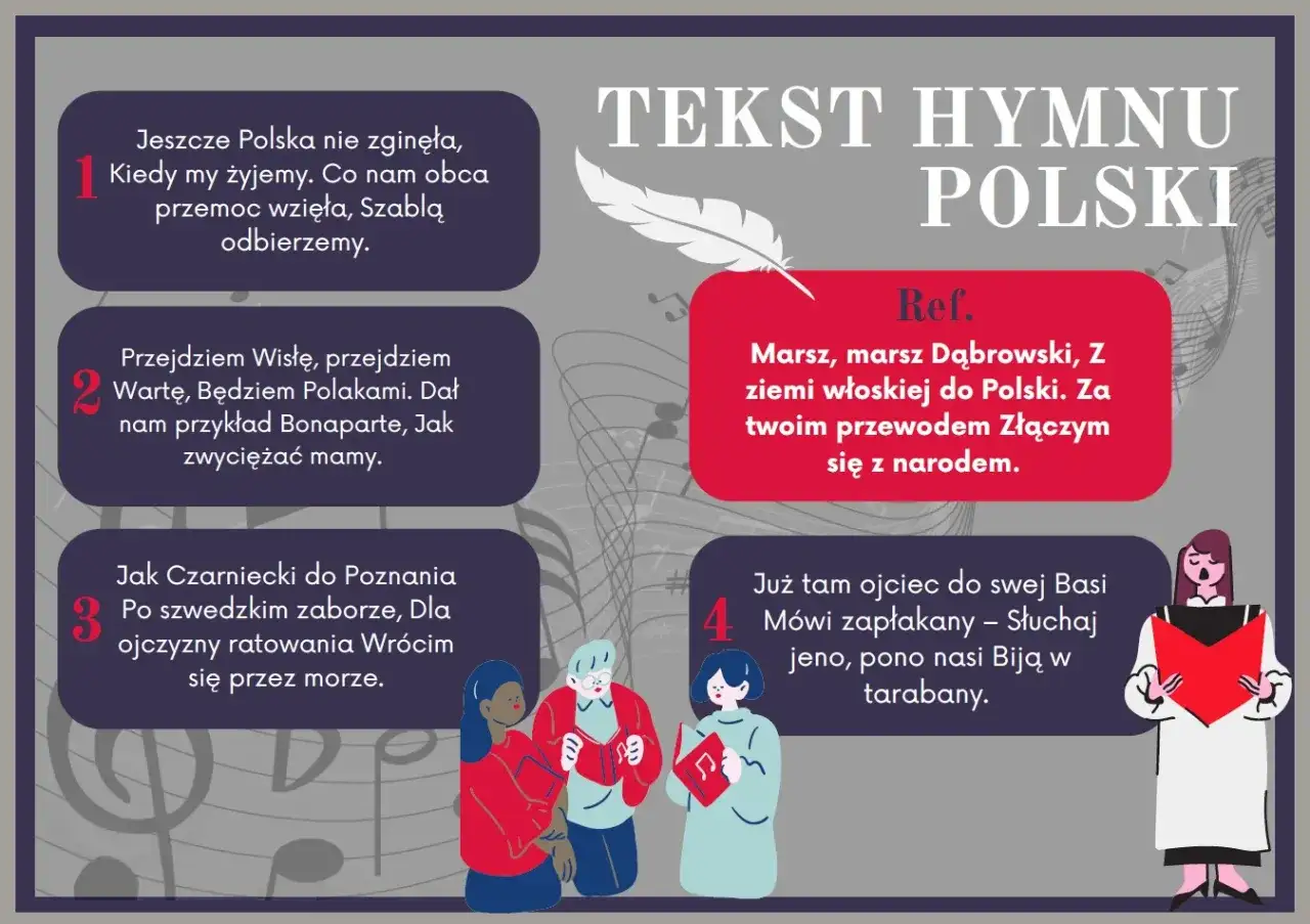 Gdzie powstał hymn Polski? Odkryj tajemnice Mazurka Dąbrowskiego