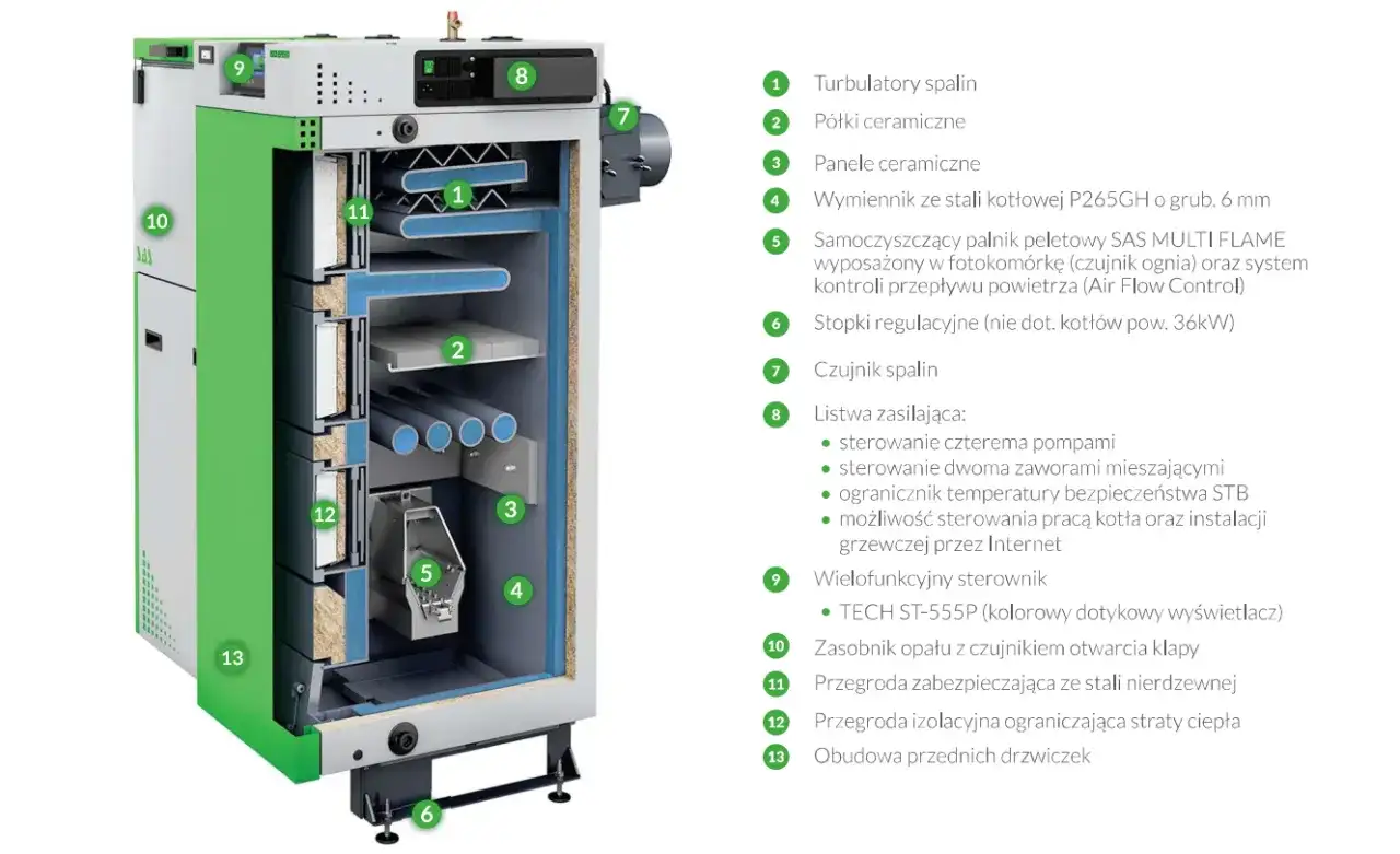 SAS Bio Efekt 14 kW - Jak ustawić kocioł na pellet?