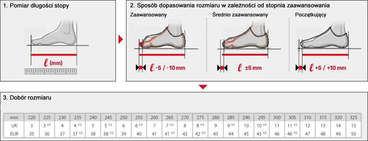 Pierwsze buty wspinaczkowe - na co zwrócić uwagę?