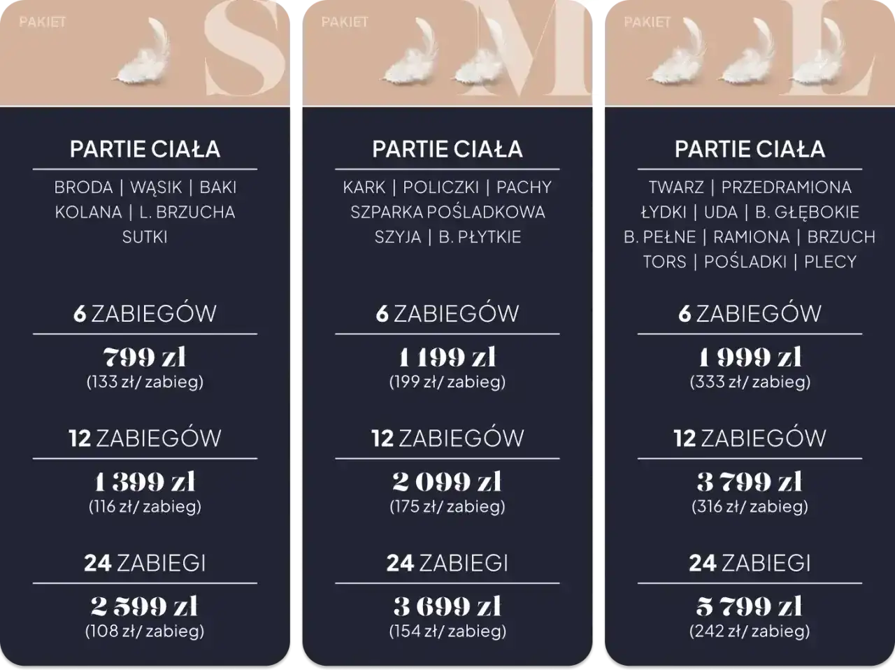 Depilacja laserowa - Cennik, koszty i kiedy się opłaca?