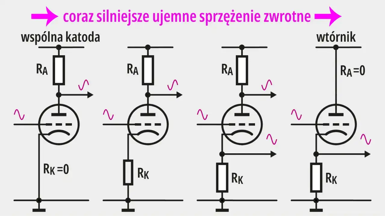 Sprzężenie zwrotne w elektronice - Jak działa stabilność?