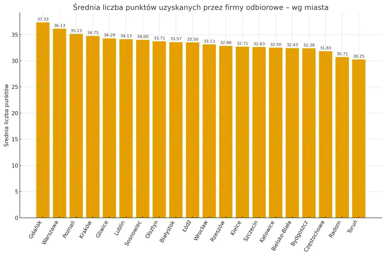 Odbiory techniczne mieszkań Lublin - ranking firm