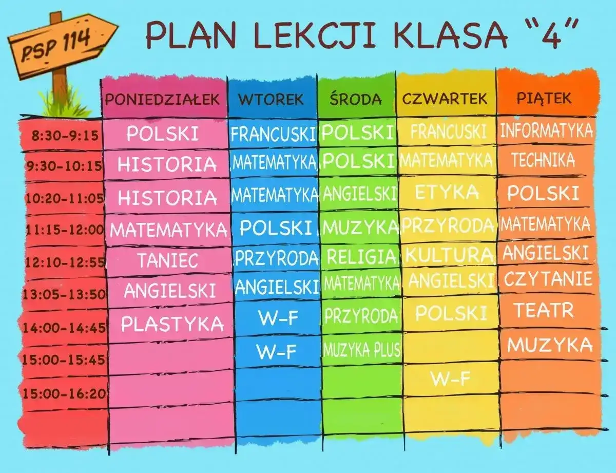 Czwarta klasa - przedmioty, zmiany i wsparcie dla ucznia