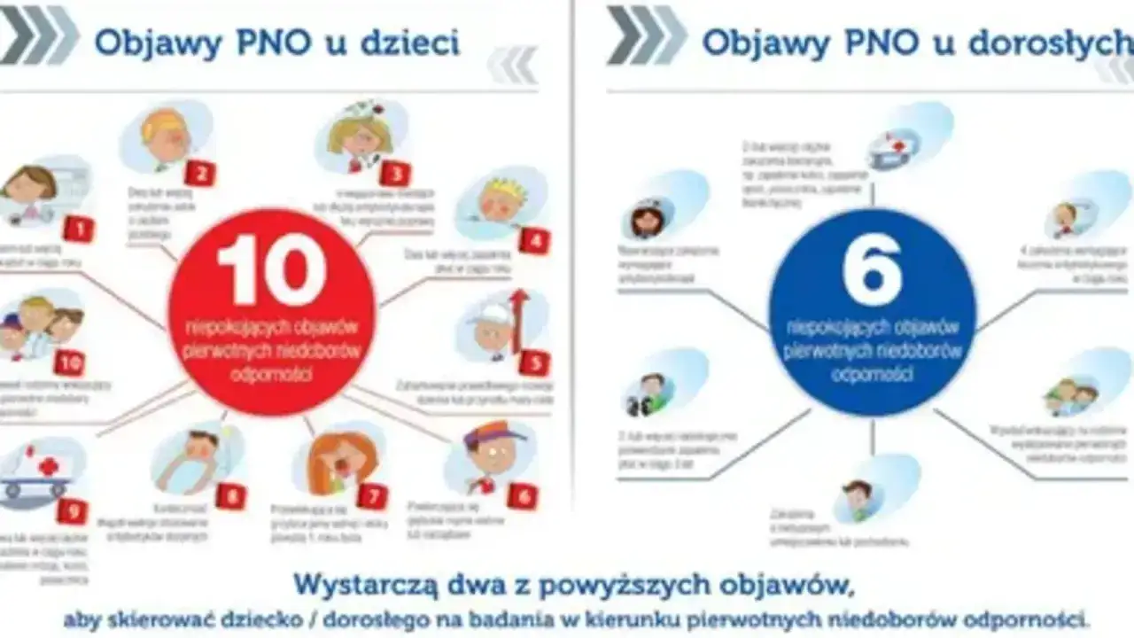 Powidoki - Kiedy to normalne, a kiedy objaw choroby?