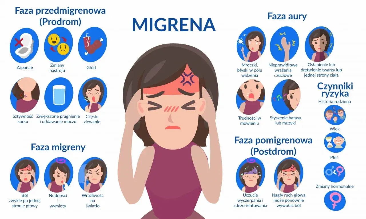Migrena - objawy, aura i kiedy to nie migrena?