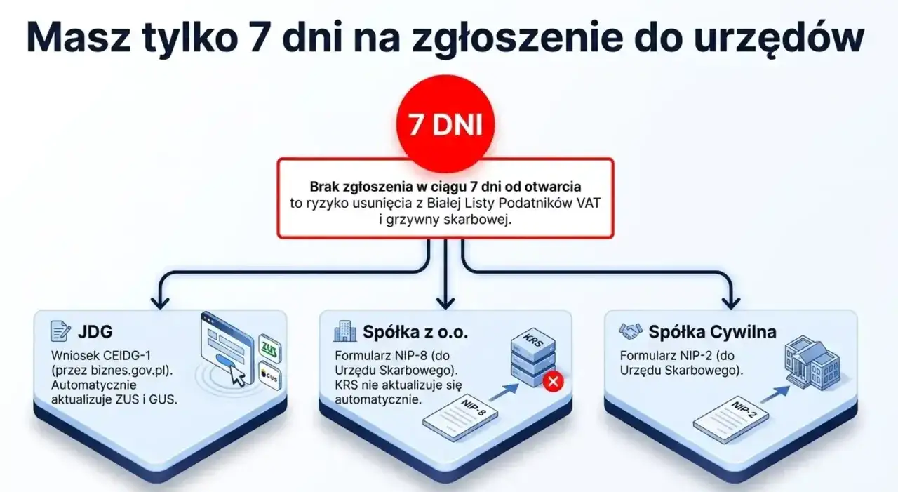 Konto firmowe - Jak wybrać i nie przepłacić? Poradnik