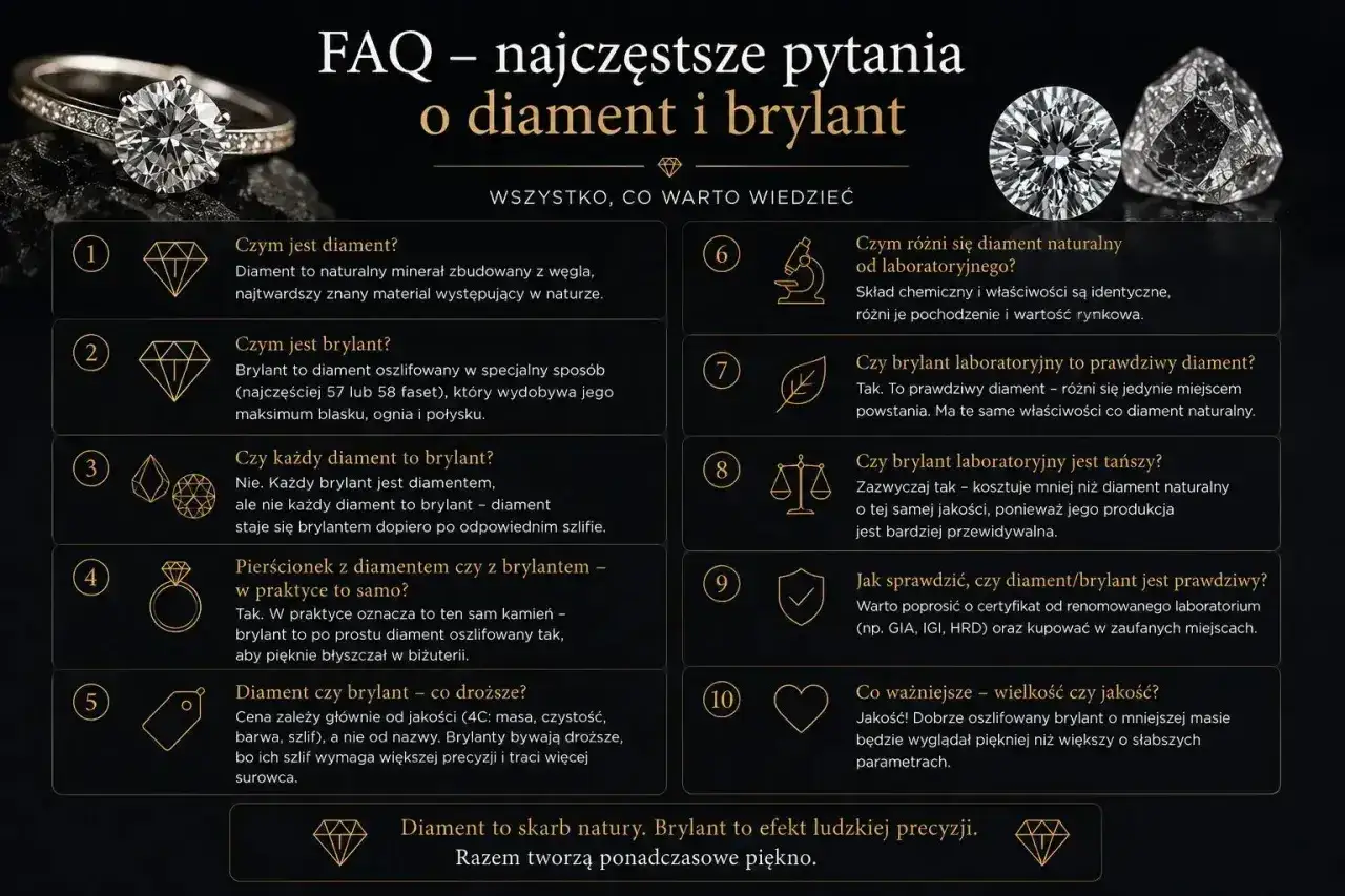 Oszlifowany Diament - Jak wybrać i dbać, by lśnił latami?