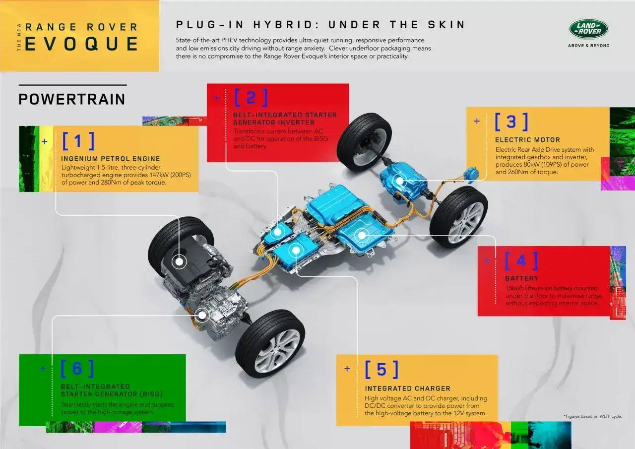 Hybryda plug-in w praktyce - ładowanie, zasięg i serwis