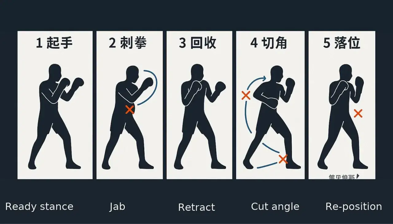 Boxing Stance Basics for Better Balance and Power