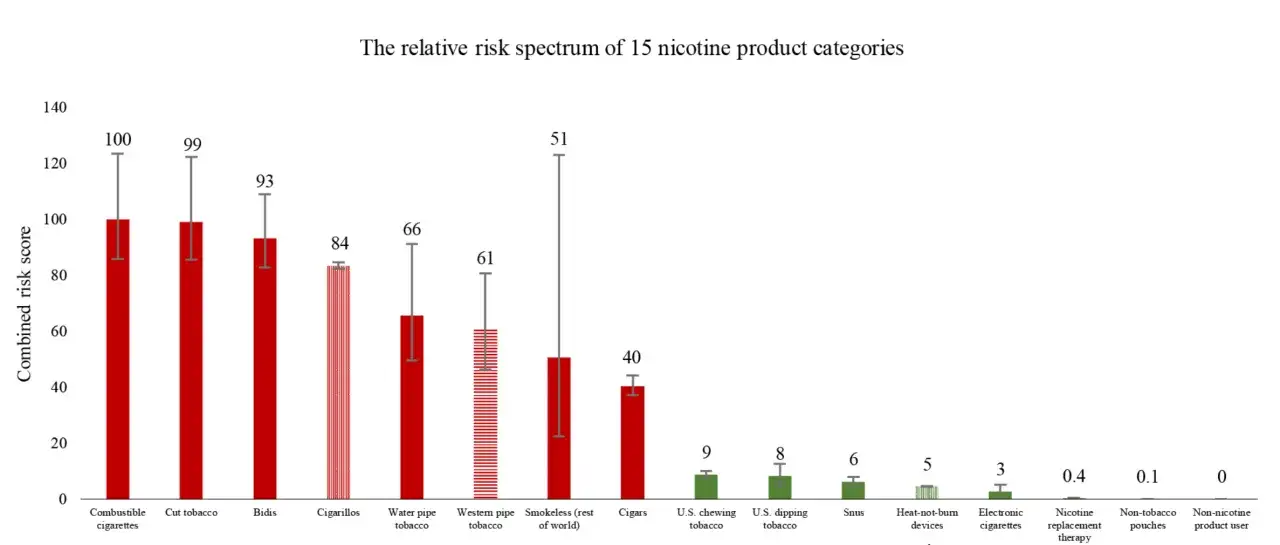 Snus vs cigaretter - Vad är farligast? Få svaret här!