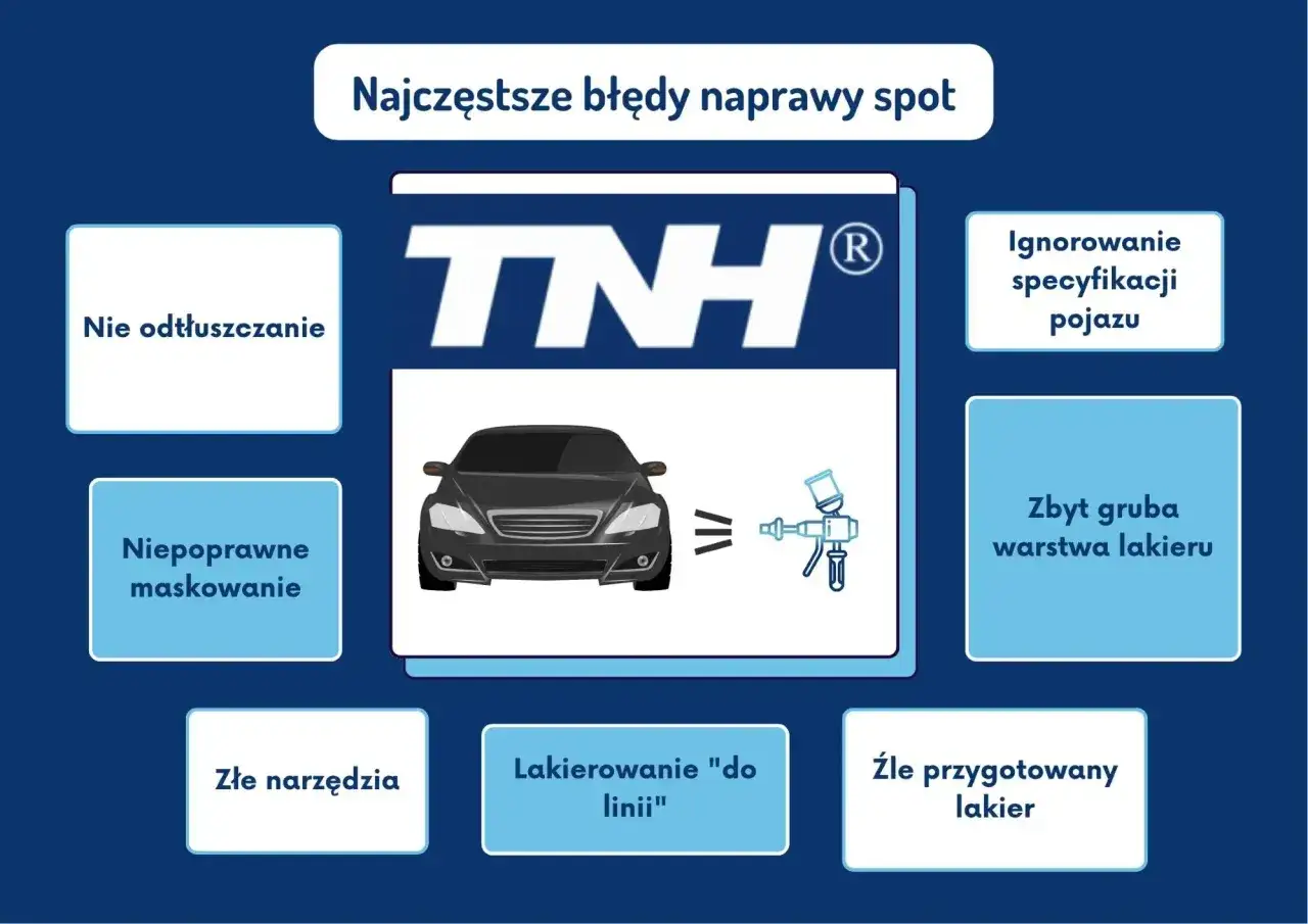 Malowanie elementu auta - Ceny, proces i błędy, których uniknąć
