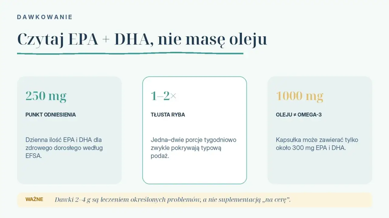 DHA w suplementach - jak wybrać dawkę i dobry preparat