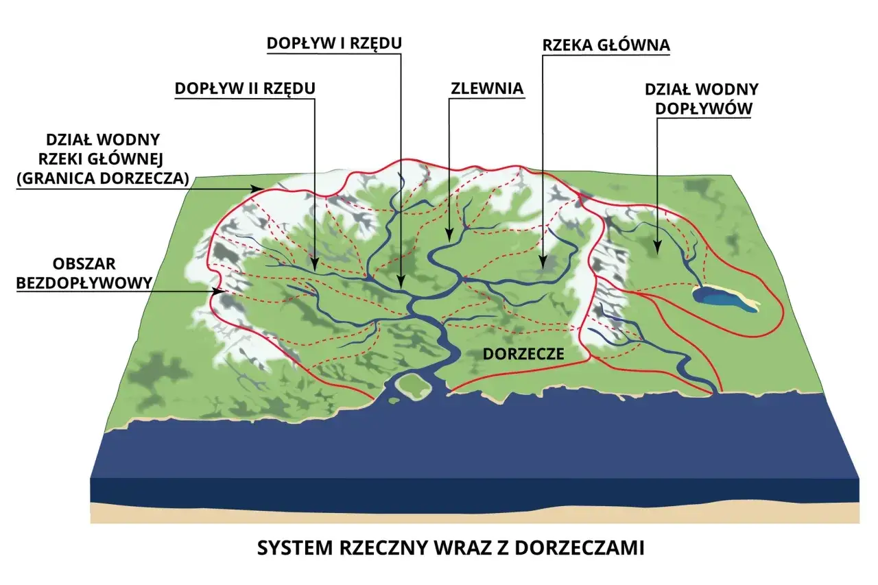 Źródło rzeki w terenie - jak je rozpoznać?
