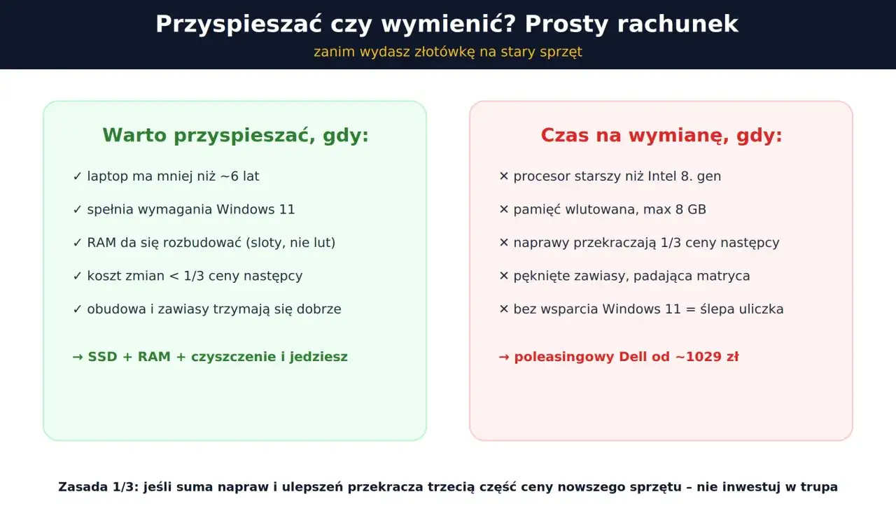 Jak przyspieszyć laptopa? 5 kroków do szybszej pracy!