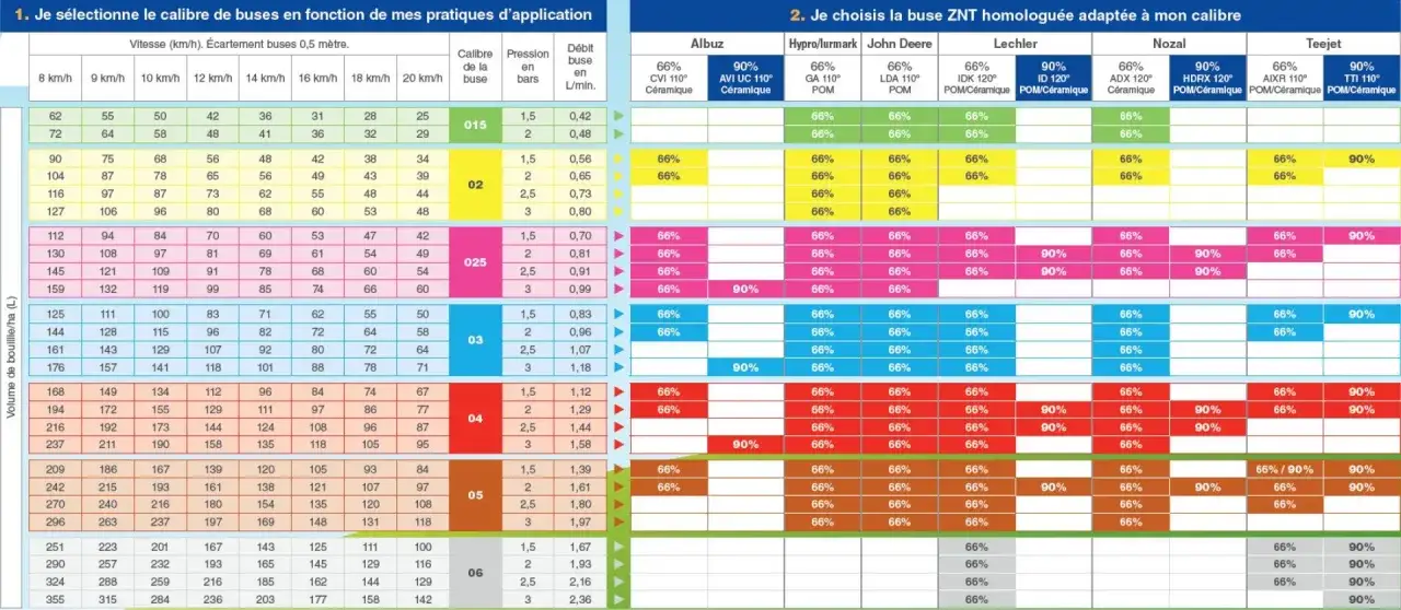 Buses anti-dérive - Réduisez la dérive, gagnez en précision