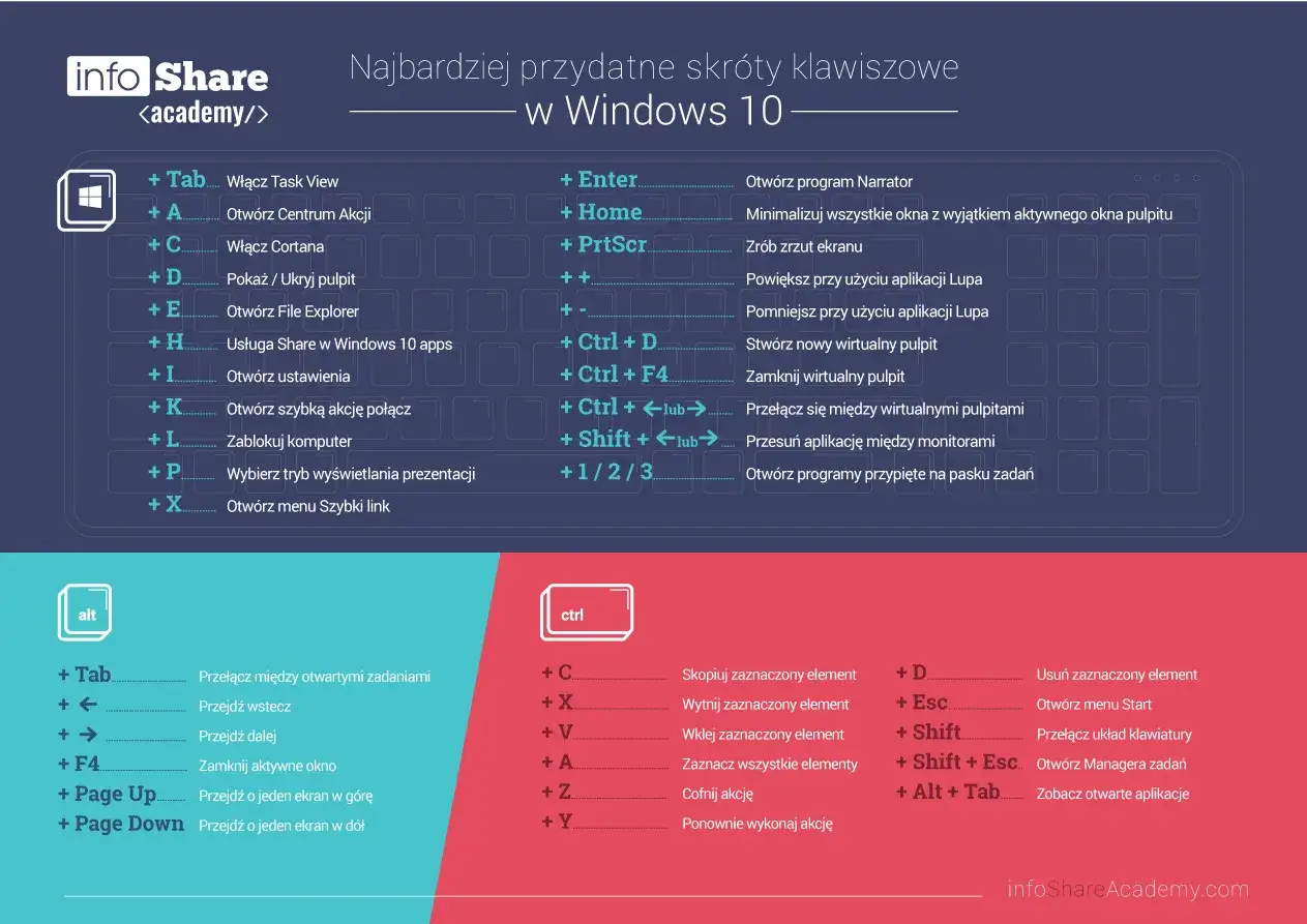 Skróty klawiszowe na laptopie - Jak pracować szybciej?