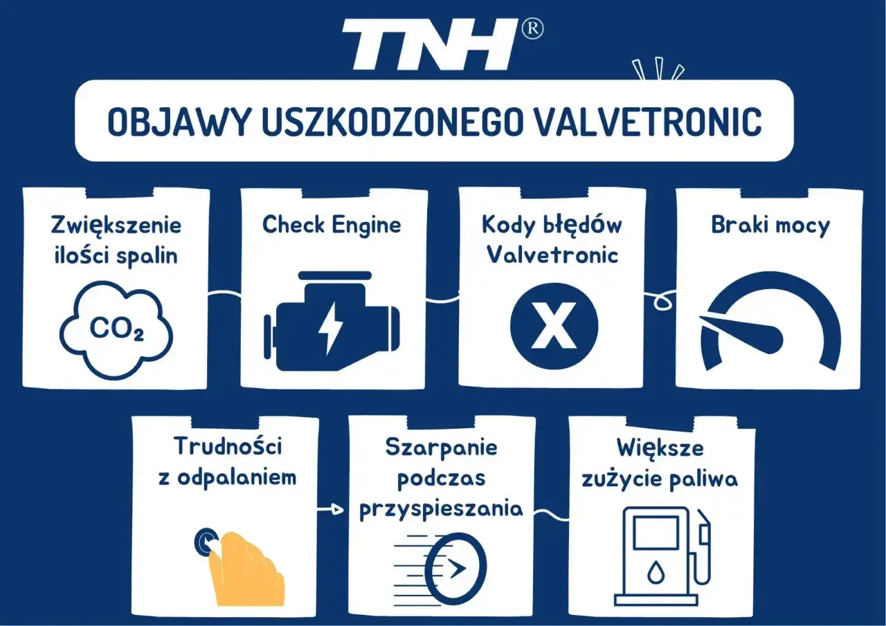 Valvetronic BMW - Jak działa, usterki i co sprawdzić przed kupnem?