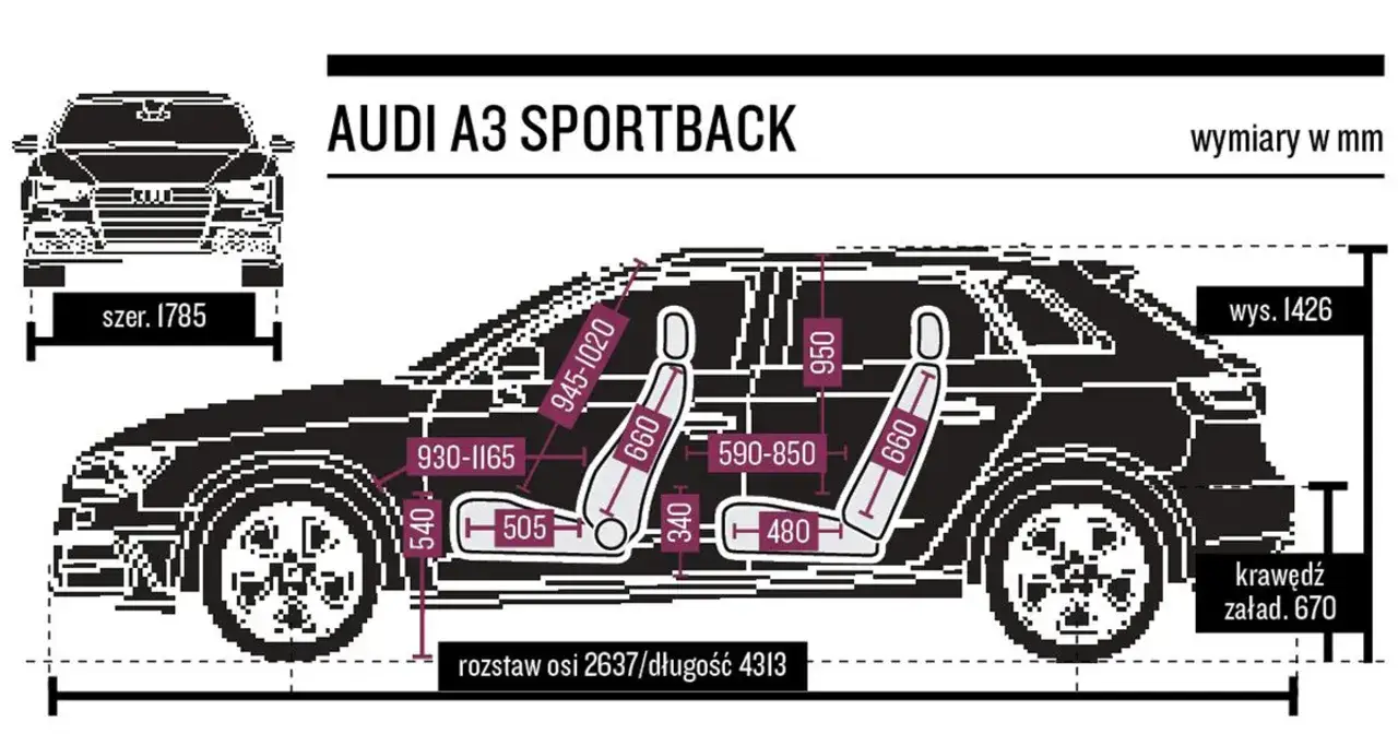 Wymiary Audi A3 - Która wersja dla Ciebie?