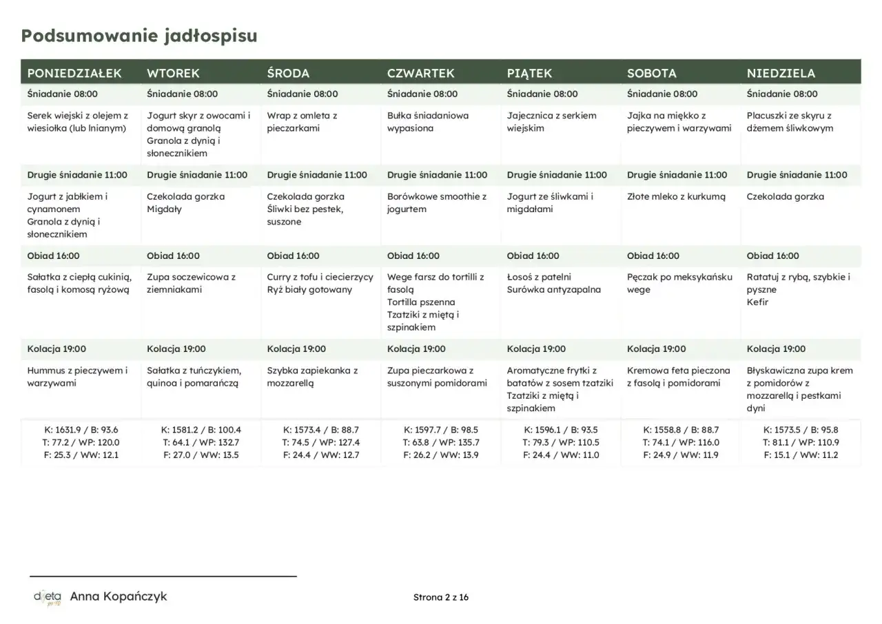 Jadłospis bez mięsa - Jak jeść zdrowo i syto?