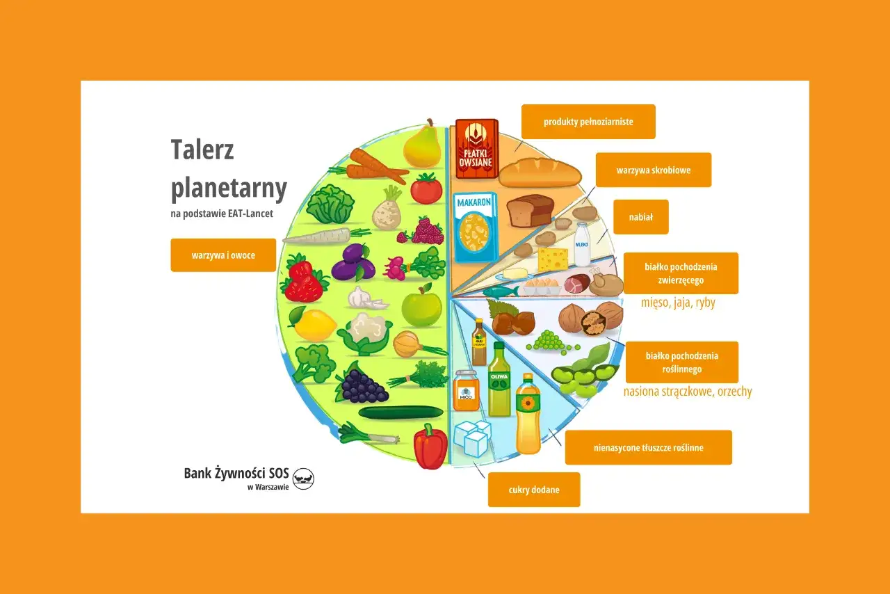 Dieta planetarna - jak jeść zdrowo i dbać o planetę?