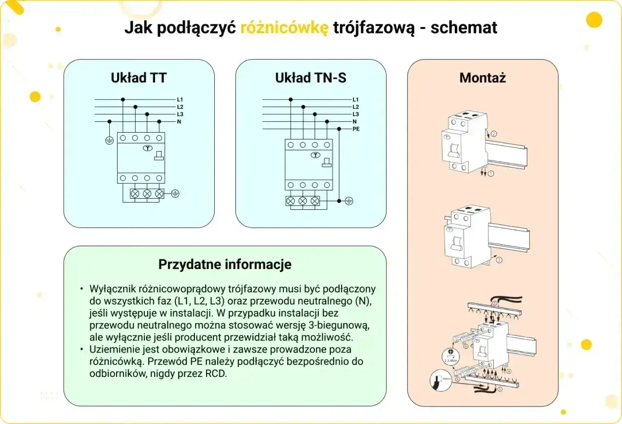 Instalacja trójfazowa w domu - jak czytać schemat i rozdzielnicę?