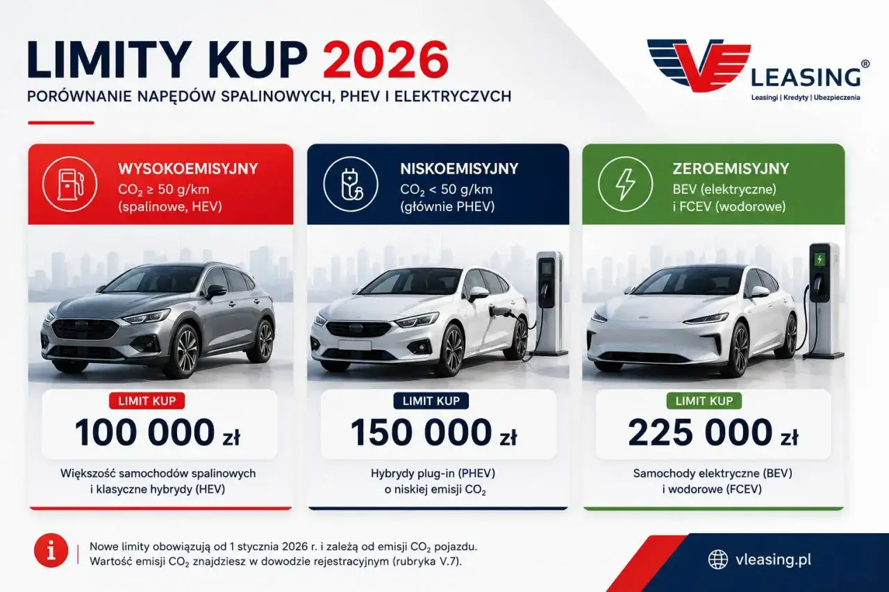 Leasing - jak działa i na co uważać? Porównaj i wybierz!