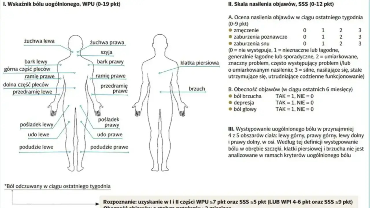 Fibromialgia - objawy, diagnostyka i leczenie. Sprawdź, co dalej!