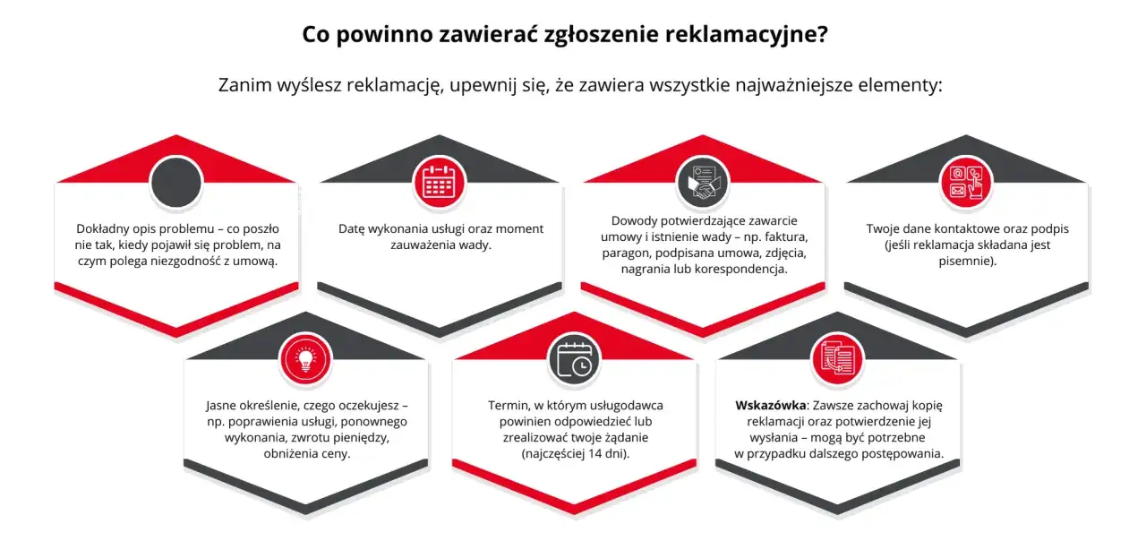 Reklamacja produktu/usługi - Jak odzyskać pieniądze?