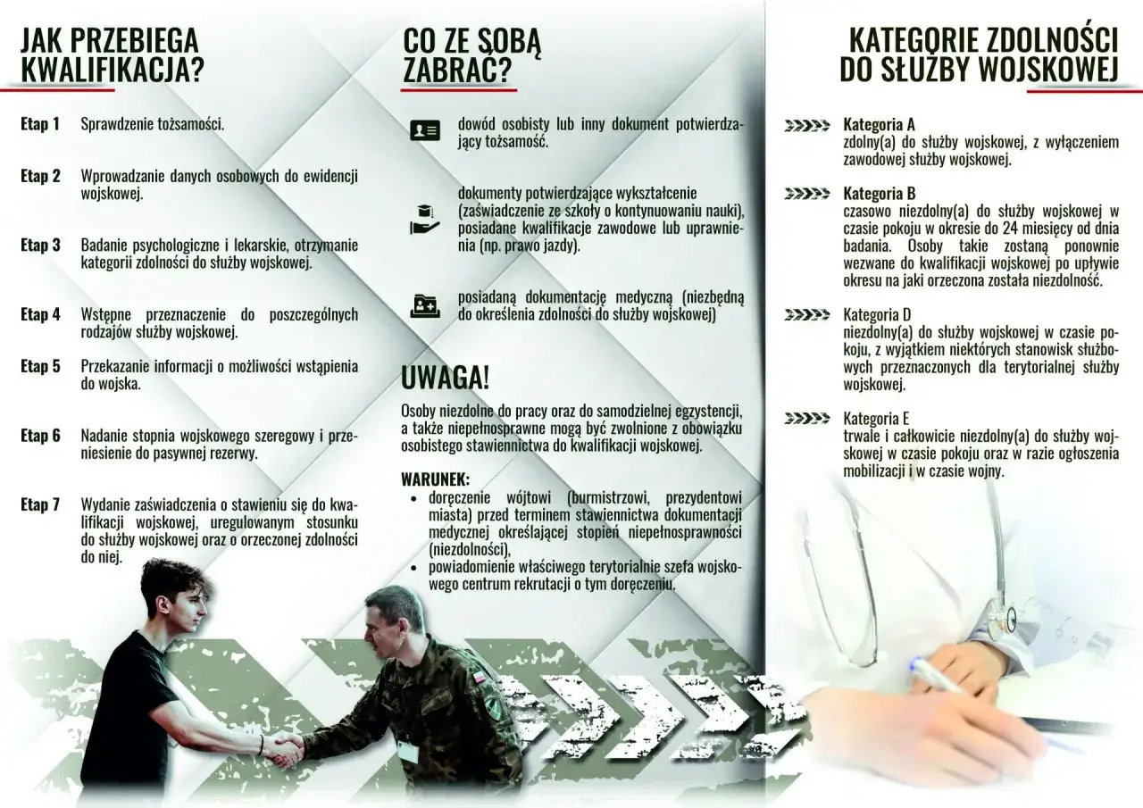 Kwalifikacja wojskowa 2026 - Kręgosłup i stawy a kategoria zdrowia