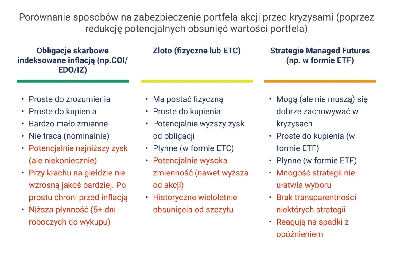 Papiery wartościowe - jak wybrać akcje, obligacje i ETF-y