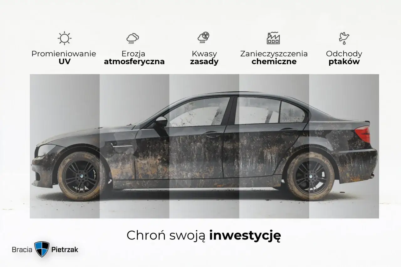 Powłoka ceramiczna auta - co daje i czy warto?
