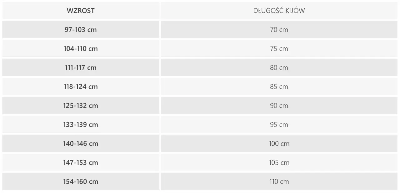 Tabela pokazuje, jaka długość nart biegowych (kijów) jest odpowiednia dla wzrostu od 97 do 160 cm.