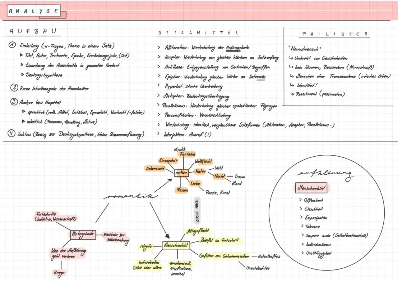 Metapher Beispiele für Schule: Analyse von Aufbau, Stilmitteln & Romantik. Ein Glossar mit Begriffen wie "Metapher" hilft beim Verständnis.
