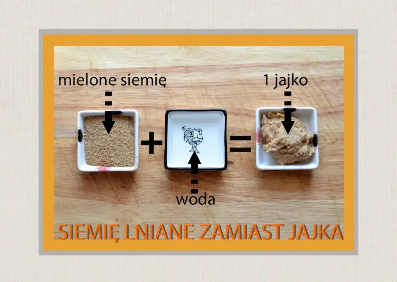Siemię lniane z wodą tworzy masę, która może być użyta co zamiast jajka do placków.