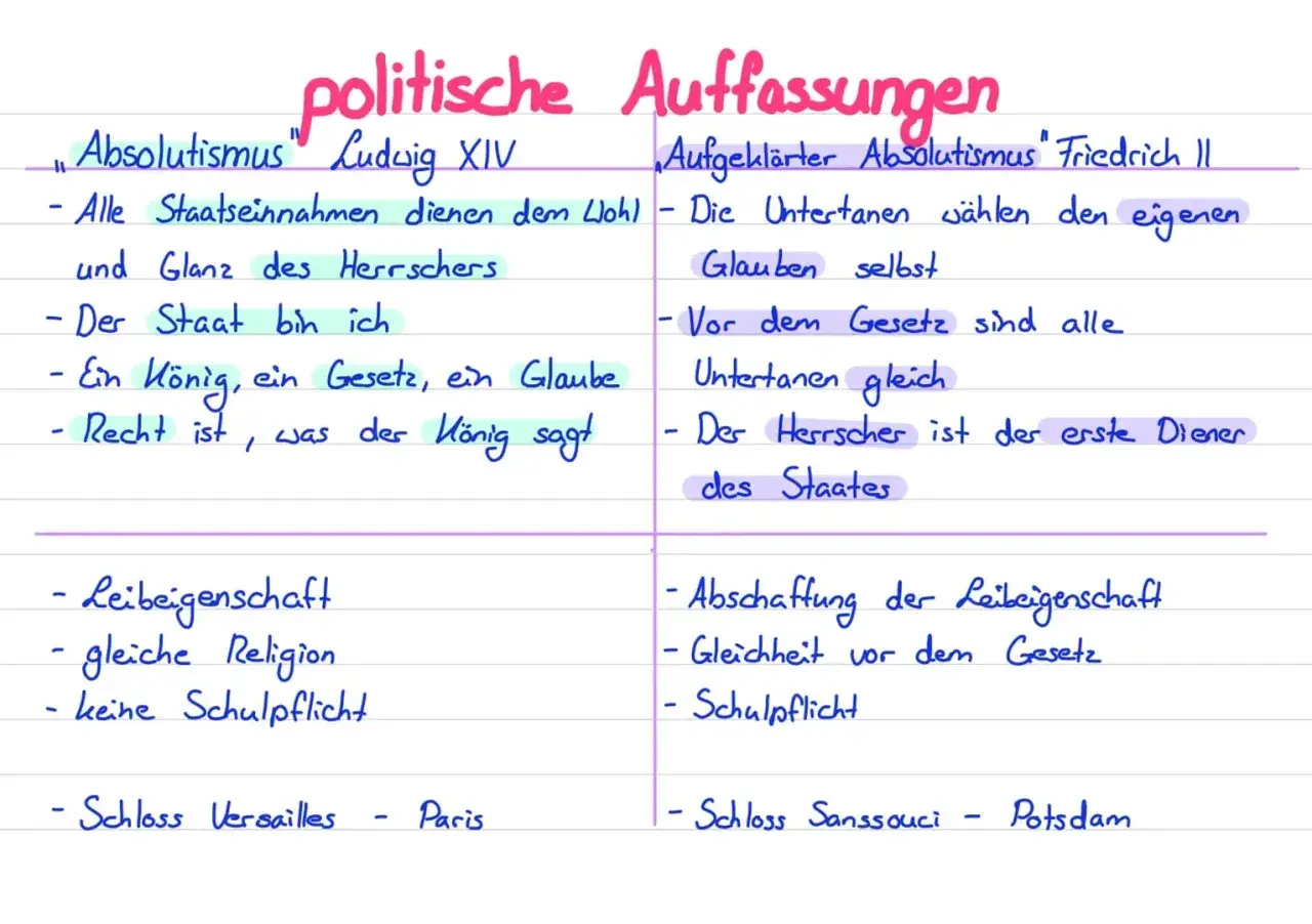 Gegenüberstellung von absolutistischen und aufgeklärten Herrschaftsauffassungen: Ludwig XIV. vs. Friedrich II.
