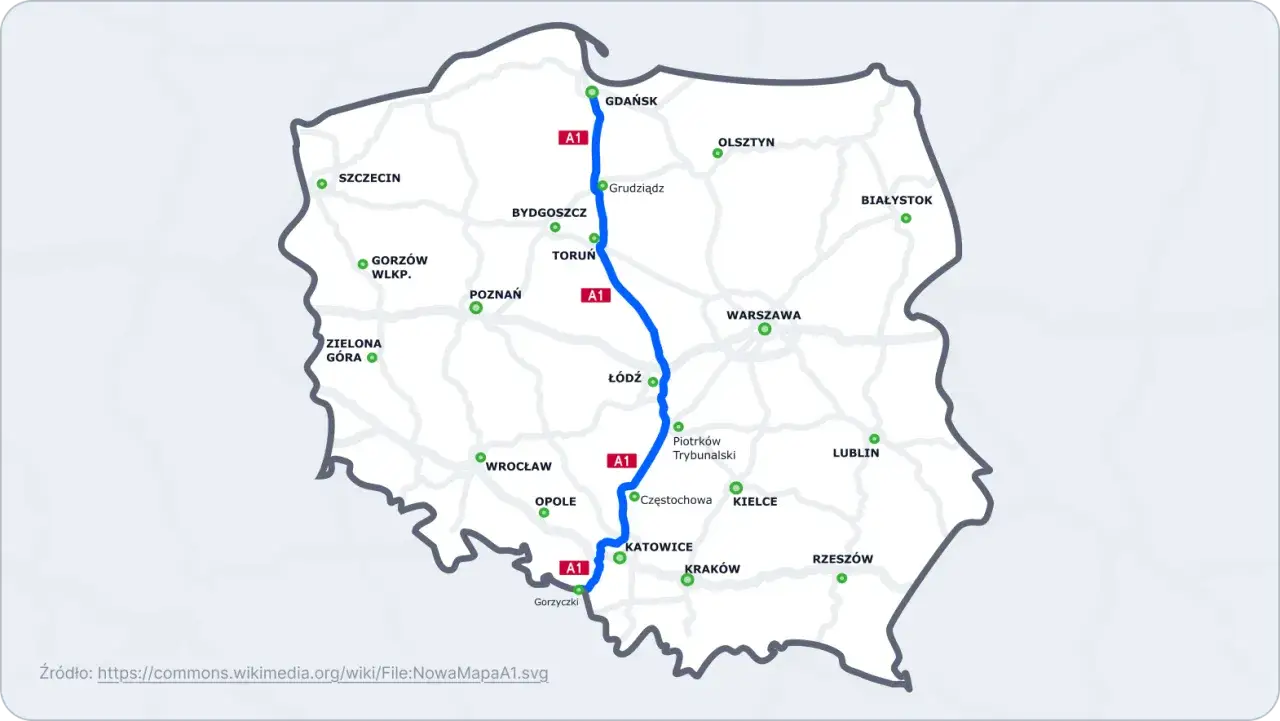 Mapa Polski z zaznaczoną trasą A1, łączącą Gdańsk z Gorzyczkami. Widoczne główne miasta i inne drogi ekspresowe.