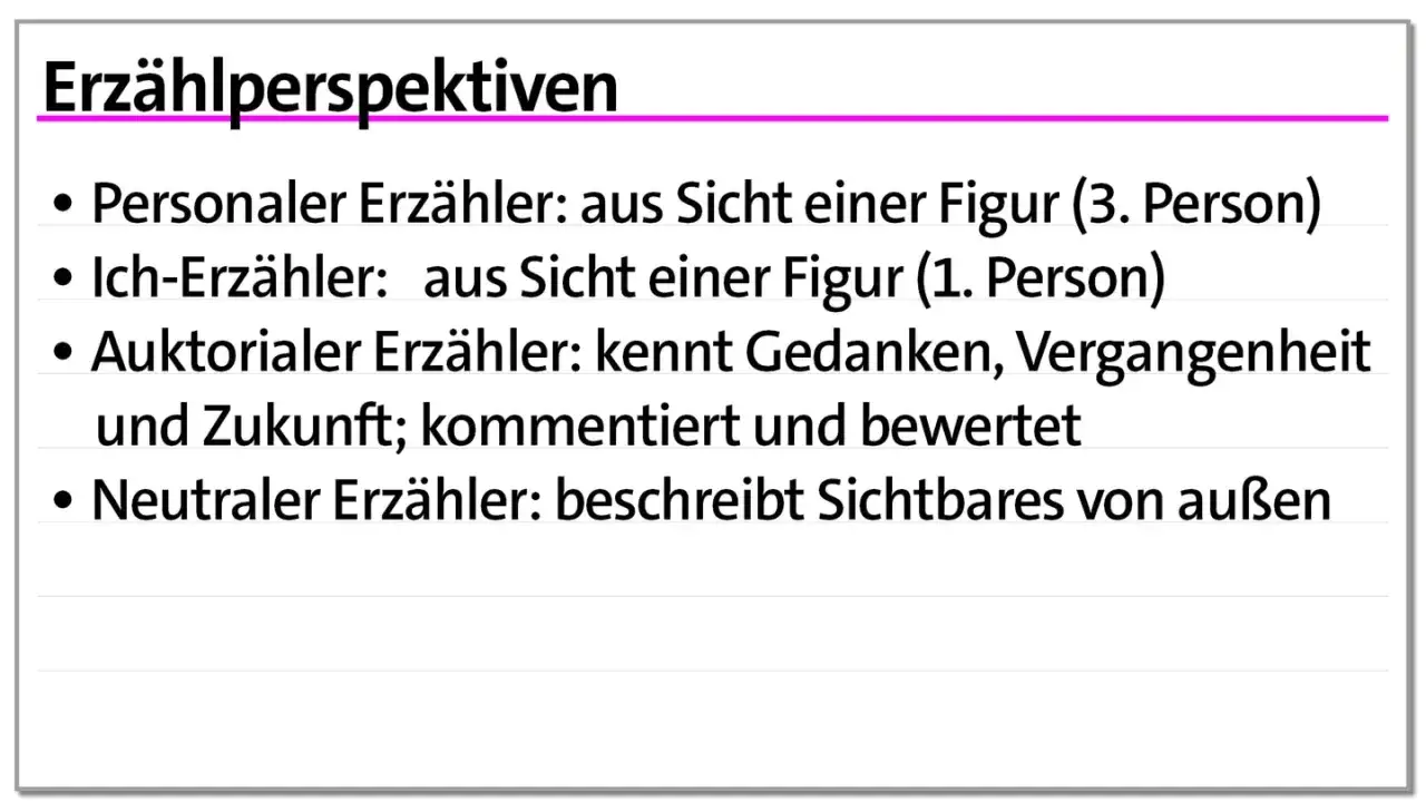 Erzählperspektiven: Der auktoriale Erzähler kennt Gedanken, Vergangenheit und Zukunft, kommentiert und bewertet.