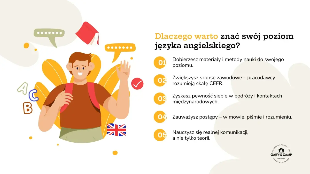 Chłopiec z plecakiem i literami A, B, C. Powody, dla których warto znać swój poziom języka angielskiego, np. do testu angielski C2.