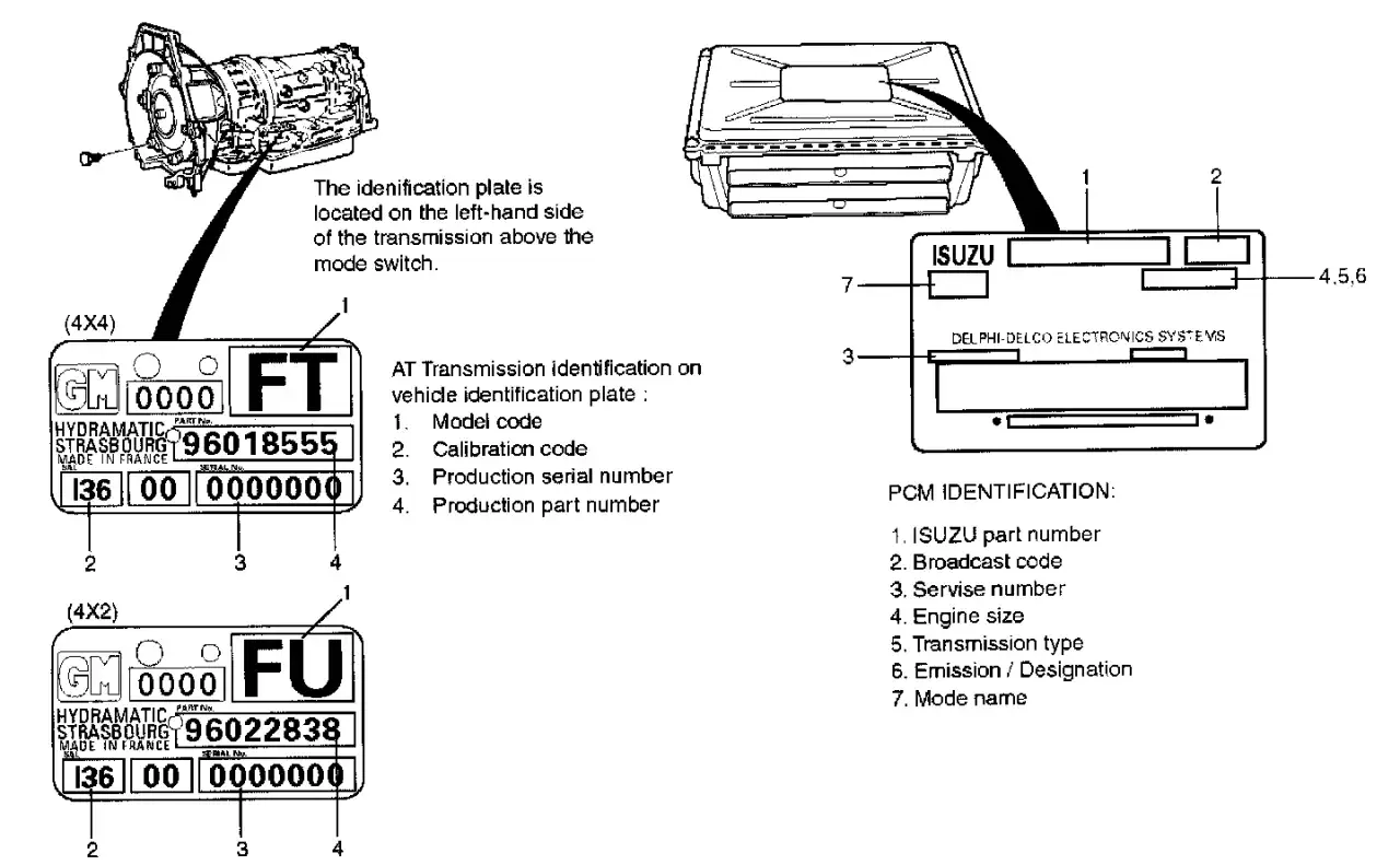 Placas de identificación de transmisión y PCM. El lado derecho de un coche no se muestra, pero sí las etiquetas de identificación de la transmisión.