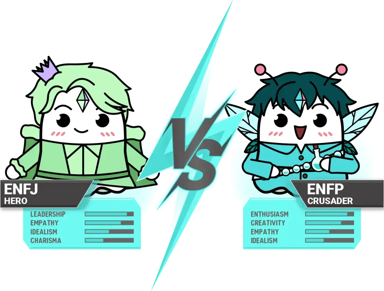 Dwie postacie, ENFJ i ENFP, z paskami statystyk. ENFP, pełen entuzjazmu i kreatywności, gotowy do walki.