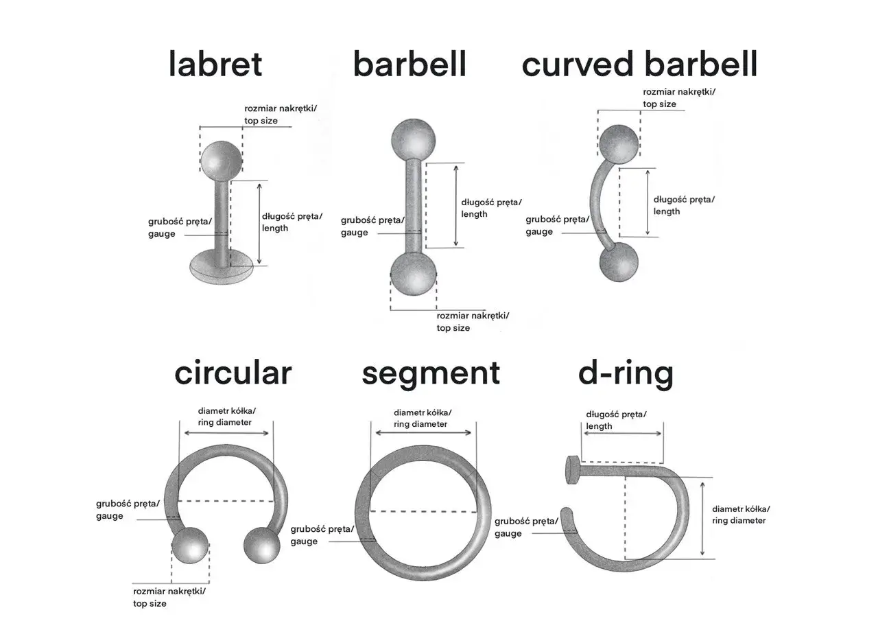 Ilustracja przedstawia różne typy kolczyków: labret, barbell, curved barbell, circular, segment i d-ring, z wymiarami.