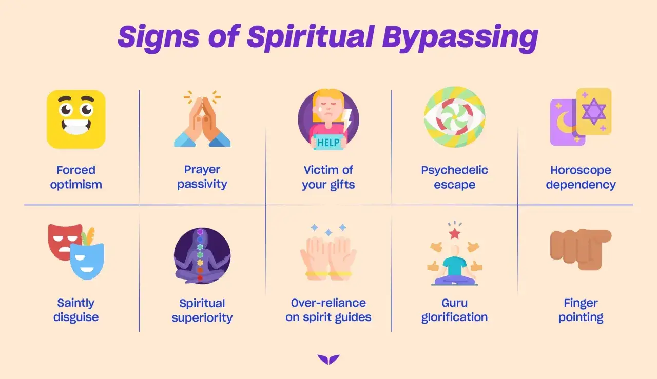 Tecken på **spiritual bypassing**: tvångsmässig optimism, bönpassivitet, offer för dina gåvor, psykedelisk flykt, horoskopberoende, heligt sken, andlig överlägsenhet, överdriven tillit till andliga guider, guru-förhärligande, fingerpekning.